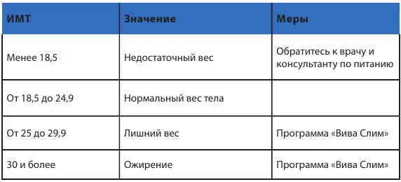 Что нужно знать о лишнем весе