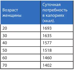 Что нужно знать о лишнем весе