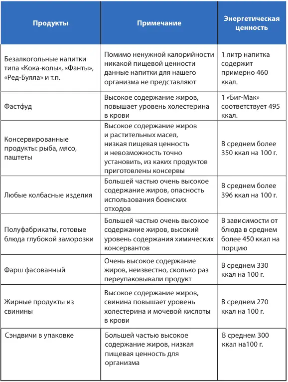 Что нужно знать о лишнем весе