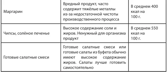 Что нужно знать о лишнем весе