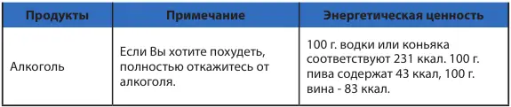 Что нужно знать о лишнем весе